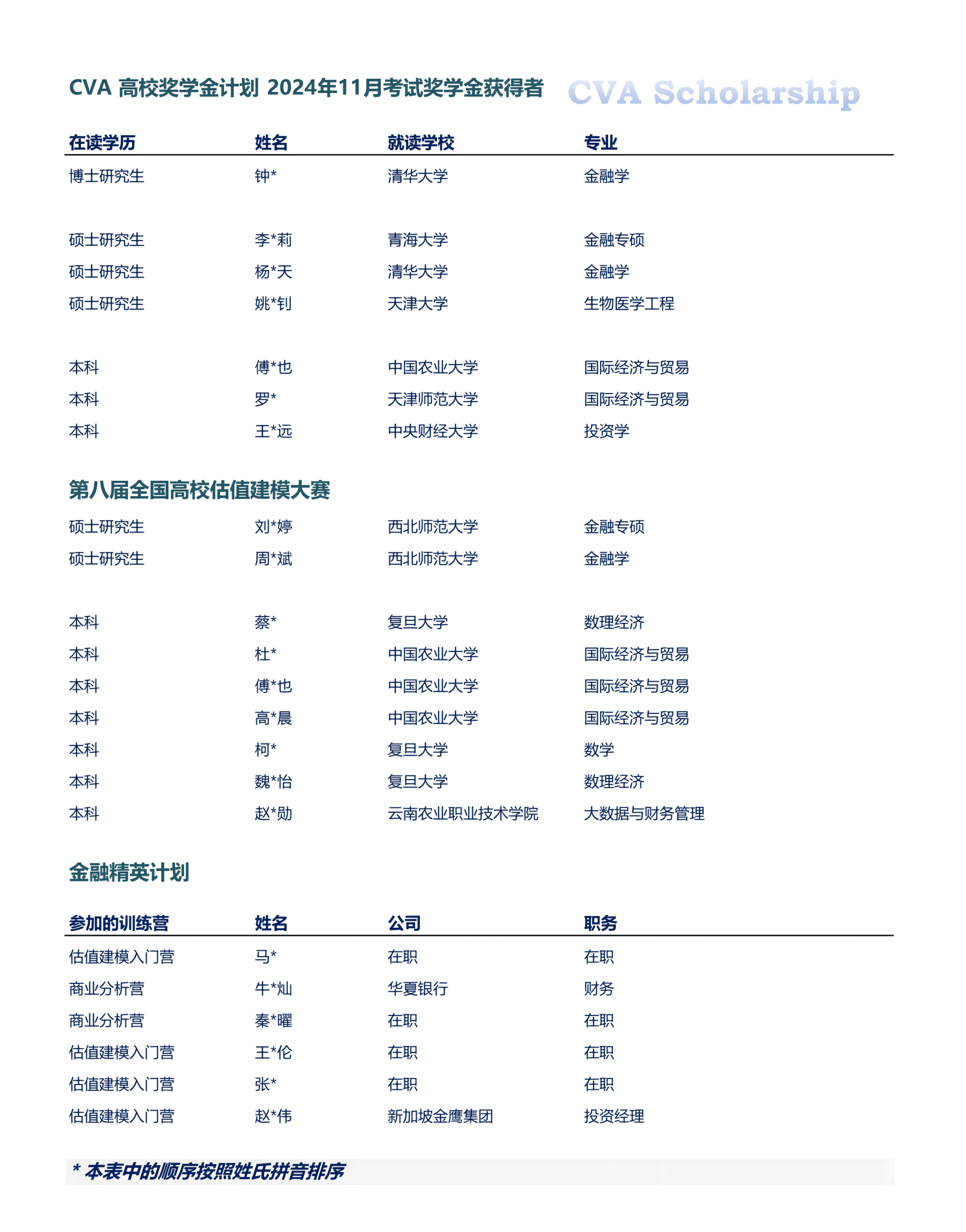 奖学金官网公布名单2411_00(1).png