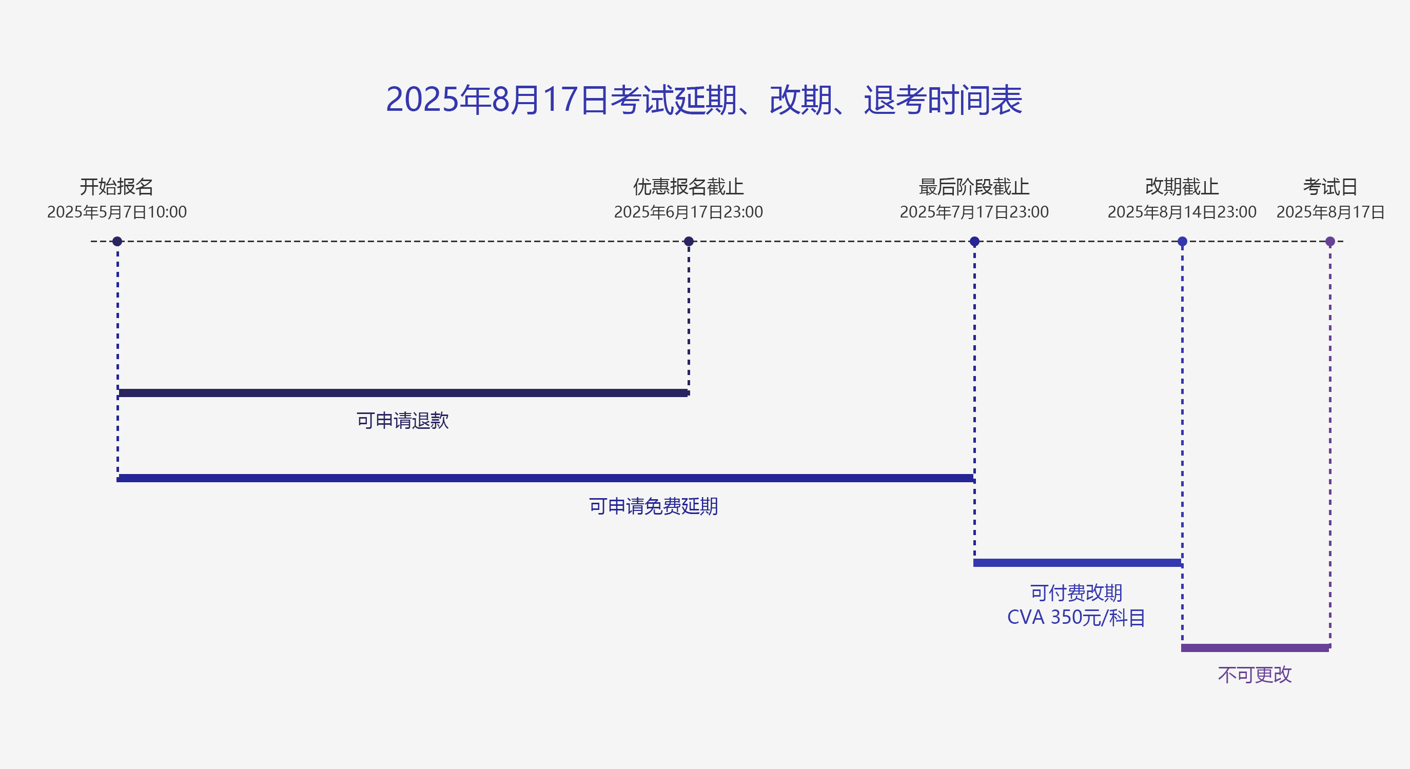 延期改期政策.jpg