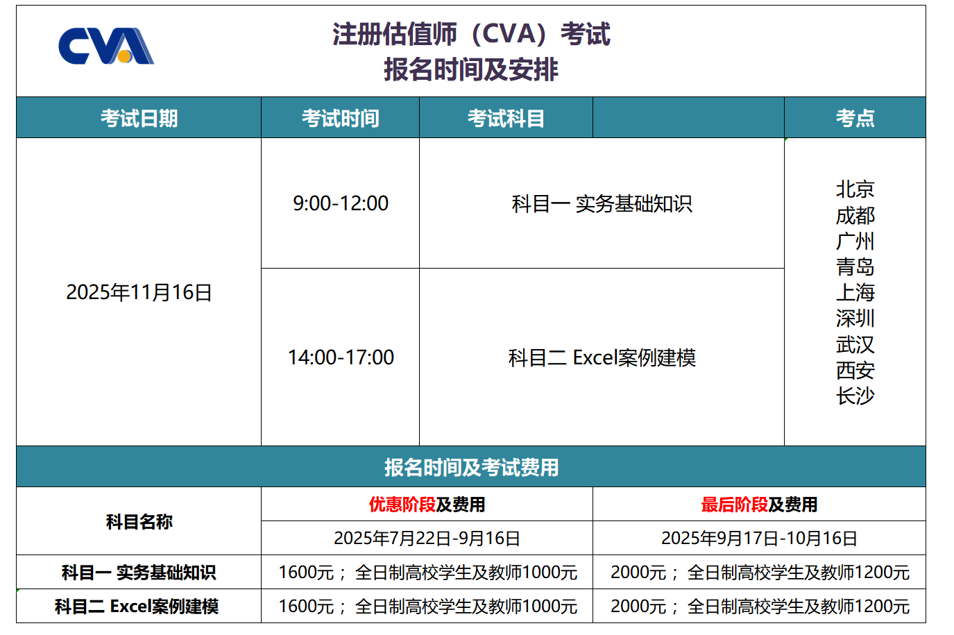 CVA.png