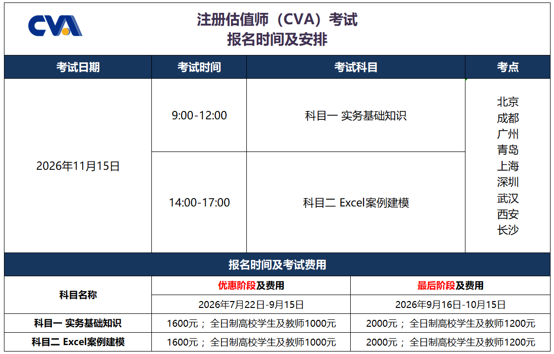 CVA.png