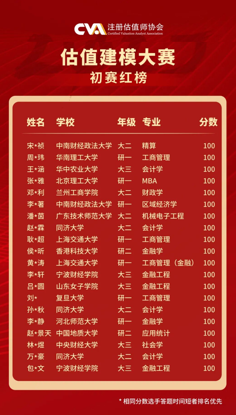 往期初赛红榜.png 往期初赛红榜.png