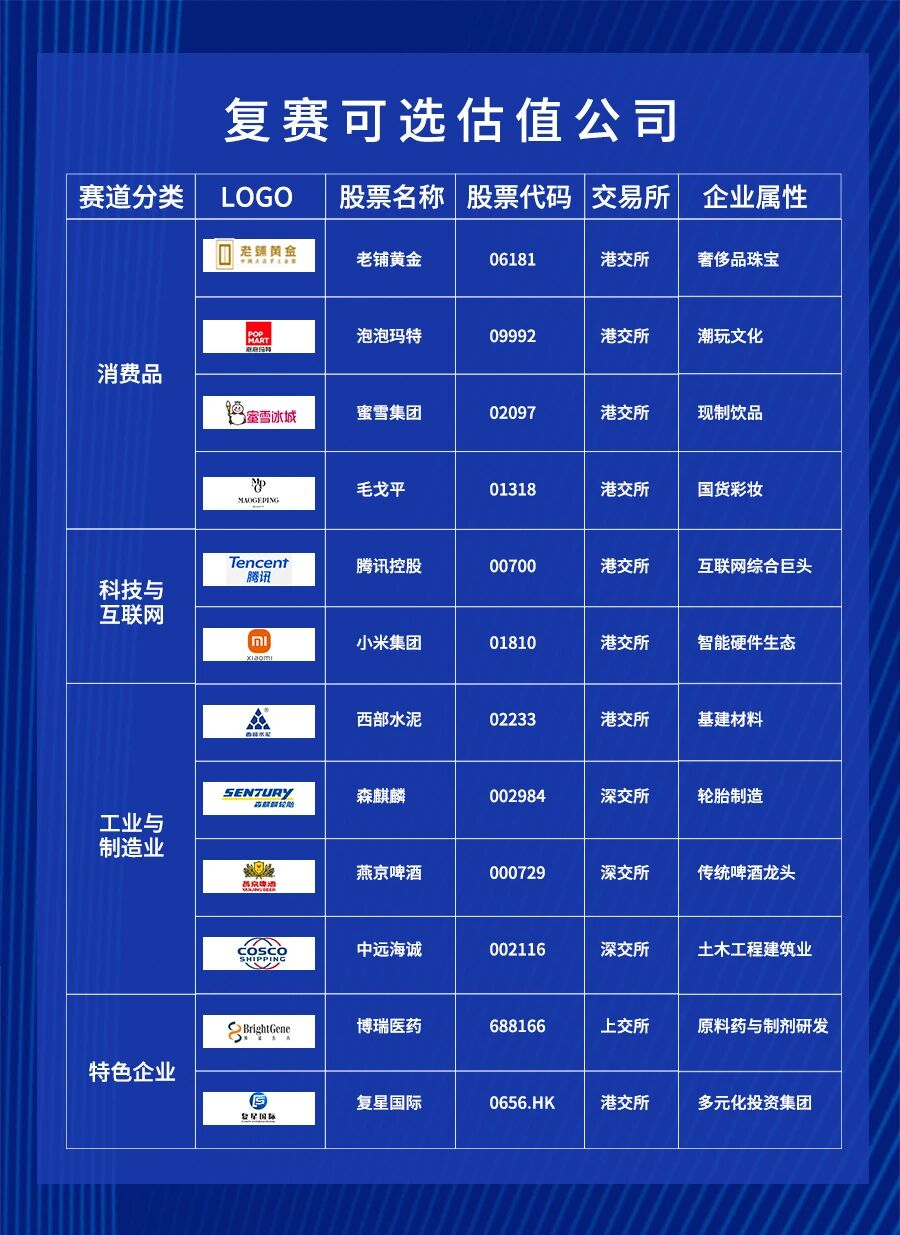 往期复赛可选公司.png 往期复赛可选公司.png