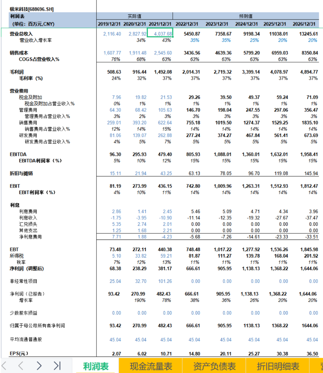 往期选手估值模型展示.png 往期选手估值模型展示.png