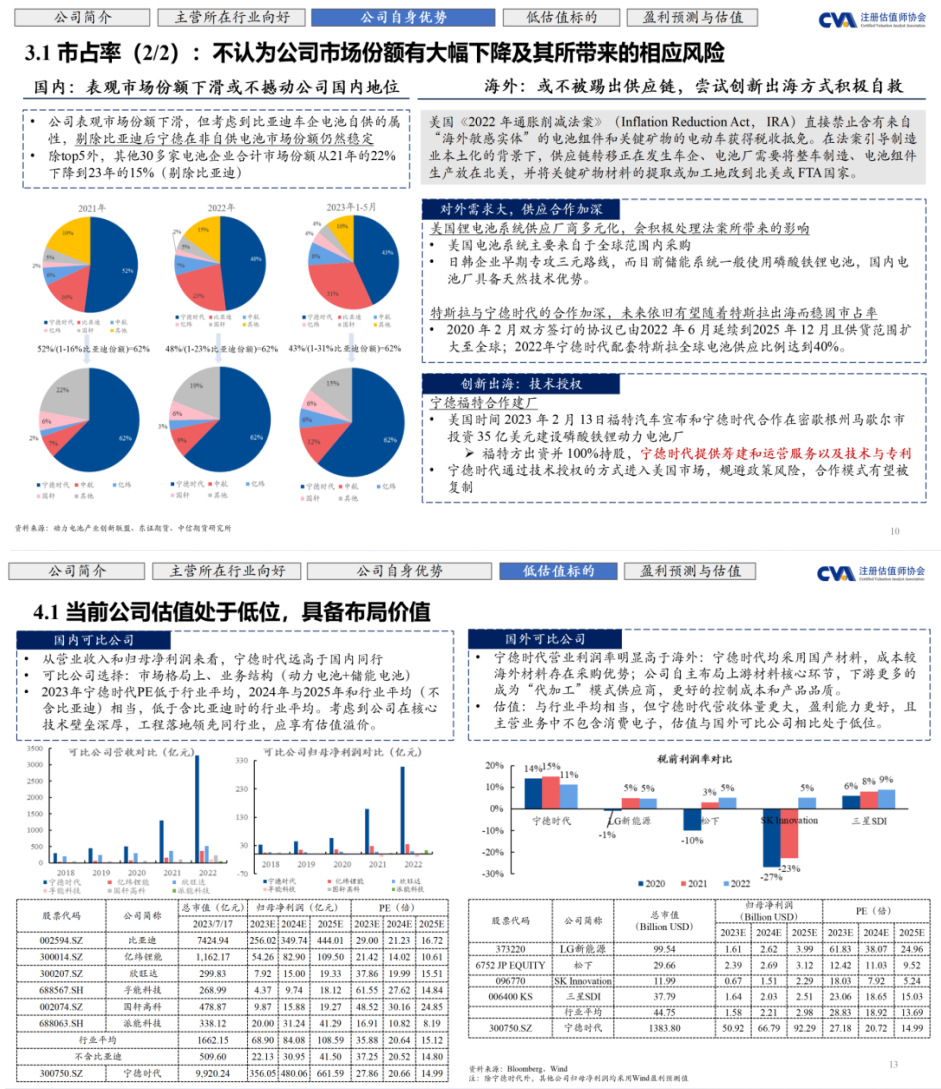 往期选手路演PPT展示.png 往期选手路演PPT展示.png